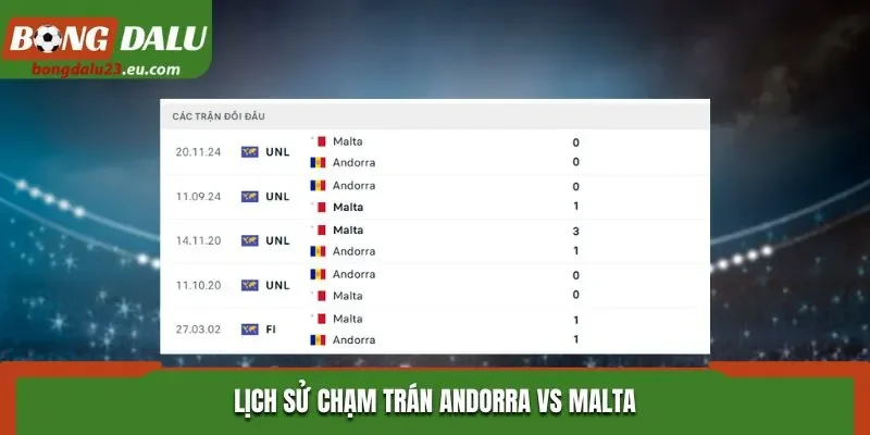 Lịch sử chạm trán Andorra vs Malta