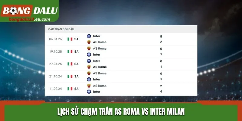 Lịch sử chạm trán AS Roma vs Inter Milan
