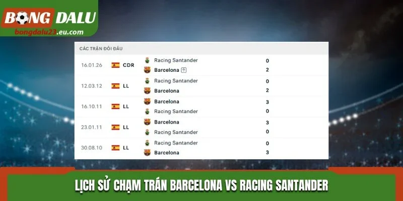Lịch sử chạm trán Barcelona vs Racing Santander