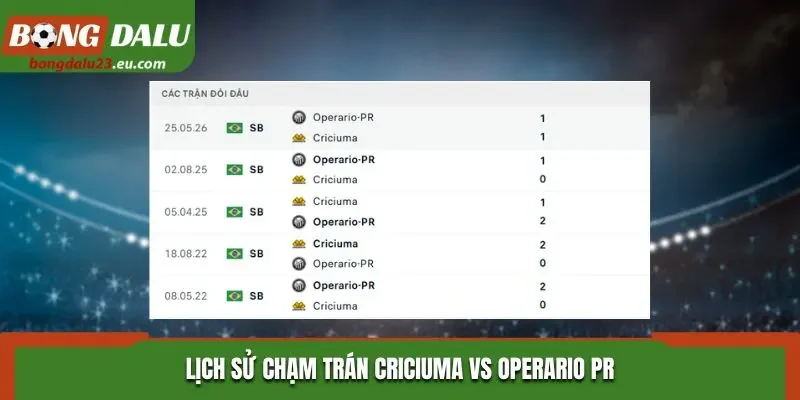 Lịch sử chạm trán Criciuma vs Operario PR