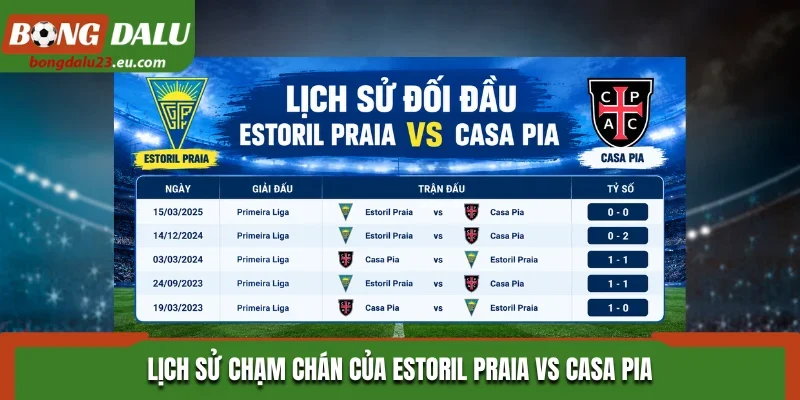 Lịch sử chạm chán của Estoril Praia Vs Casa Pia