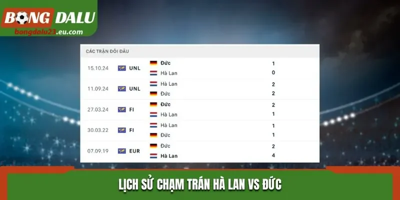 Lịch sử chạm trán Hà Lan vs Đức