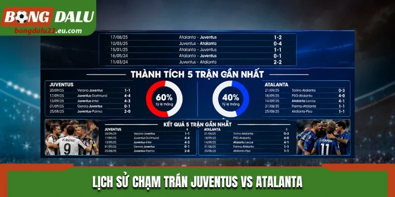 Soi kèo Juventus vs Atalanta qua lịch sử đối đầu