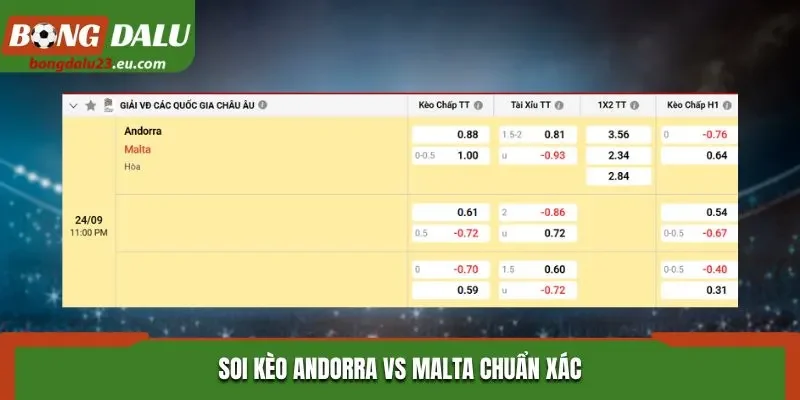 Soi kèo Andorra vs Malta chuẩn xác từ bảng tỷ lệ kèo