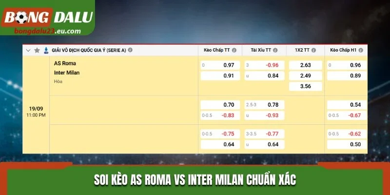 Soi kèo AS Roma vs Inter Milan chuẩn xác từ bảng kèo nhà cái