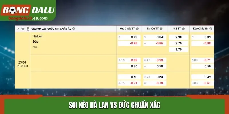 Soi kèo Hà Lan vs Đức chuẩn xác từ bảng tỷ lệ kèo